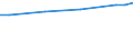 Maßeinheit: Euro / Statistische Systematik der Wirtschaftszweige in der Europäischen Gemeinschaft (NACE Rev. 2): Industrie, Baugewerbe und Dienstleistungen (ohne Öffentliche Verwaltung, Verteidigung und Sozialversicherung ) / Struktur der Arbeitskosten: Arbeitskosten für LCI (Arbeitnehmerentgelt plus Steuern minus Zuschüsse) / Geopolitische Meldeeinheit: Euroraum - 20 Länder (ab 2023)