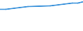 Maßeinheit: Euro / Statistische Systematik der Wirtschaftszweige in der Europäischen Gemeinschaft (NACE Rev. 2): Industrie, Baugewerbe und Dienstleistungen (ohne Öffentliche Verwaltung, Verteidigung und Sozialversicherung ) / Struktur der Arbeitskosten: Arbeitskosten für LCI (Arbeitnehmerentgelt plus Steuern minus Zuschüsse) / Geopolitische Meldeeinheit: Euroraum - 19 Länder (2015-2022)