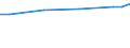 Maßeinheit: Euro / Statistische Systematik der Wirtschaftszweige in der Europäischen Gemeinschaft (NACE Rev. 2): Industrie, Baugewerbe und Dienstleistungen (ohne Öffentliche Verwaltung, Verteidigung und Sozialversicherung ) / Struktur der Arbeitskosten: Arbeitskosten für LCI (Arbeitnehmerentgelt plus Steuern minus Zuschüsse) / Geopolitische Meldeeinheit: Belgien