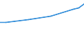 Maßeinheit: Euro / Statistische Systematik der Wirtschaftszweige in der Europäischen Gemeinschaft (NACE Rev. 2): Industrie, Baugewerbe und Dienstleistungen (ohne Öffentliche Verwaltung, Verteidigung und Sozialversicherung ) / Struktur der Arbeitskosten: Arbeitskosten für LCI (Arbeitnehmerentgelt plus Steuern minus Zuschüsse) / Geopolitische Meldeeinheit: Bulgarien