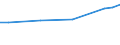 Maßeinheit: Euro / Statistische Systematik der Wirtschaftszweige in der Europäischen Gemeinschaft (NACE Rev. 2): Industrie, Baugewerbe und Dienstleistungen (ohne Öffentliche Verwaltung, Verteidigung und Sozialversicherung ) / Struktur der Arbeitskosten: Arbeitskosten für LCI (Arbeitnehmerentgelt plus Steuern minus Zuschüsse) / Geopolitische Meldeeinheit: Tschechien