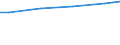 Maßeinheit: Euro / Statistische Systematik der Wirtschaftszweige in der Europäischen Gemeinschaft (NACE Rev. 2): Industrie, Baugewerbe und Dienstleistungen (ohne Öffentliche Verwaltung, Verteidigung und Sozialversicherung ) / Struktur der Arbeitskosten: Arbeitskosten für LCI (Arbeitnehmerentgelt plus Steuern minus Zuschüsse) / Geopolitische Meldeeinheit: Dänemark