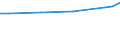 Maßeinheit: Euro / Statistische Systematik der Wirtschaftszweige in der Europäischen Gemeinschaft (NACE Rev. 2): Industrie, Baugewerbe und Dienstleistungen (ohne Öffentliche Verwaltung, Verteidigung und Sozialversicherung ) / Struktur der Arbeitskosten: Arbeitskosten für LCI (Arbeitnehmerentgelt plus Steuern minus Zuschüsse) / Geopolitische Meldeeinheit: Irland