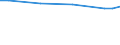 Maßeinheit: Euro / Statistische Systematik der Wirtschaftszweige in der Europäischen Gemeinschaft (NACE Rev. 2): Industrie, Baugewerbe und Dienstleistungen (ohne Öffentliche Verwaltung, Verteidigung und Sozialversicherung ) / Struktur der Arbeitskosten: Arbeitskosten für LCI (Arbeitnehmerentgelt plus Steuern minus Zuschüsse) / Geopolitische Meldeeinheit: Griechenland