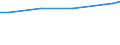 Maßeinheit: Euro / Statistische Systematik der Wirtschaftszweige in der Europäischen Gemeinschaft (NACE Rev. 2): Industrie, Baugewerbe und Dienstleistungen (ohne Öffentliche Verwaltung, Verteidigung und Sozialversicherung ) / Struktur der Arbeitskosten: Arbeitskosten für LCI (Arbeitnehmerentgelt plus Steuern minus Zuschüsse) / Geopolitische Meldeeinheit: Frankreich