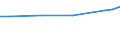 Maßeinheit: Euro / Statistische Systematik der Wirtschaftszweige in der Europäischen Gemeinschaft (NACE Rev. 2): Industrie, Baugewerbe und Dienstleistungen (ohne Öffentliche Verwaltung, Verteidigung und Sozialversicherung ) / Struktur der Arbeitskosten: Arbeitskosten für LCI (Arbeitnehmerentgelt plus Steuern minus Zuschüsse) / Geopolitische Meldeeinheit: Kroatien