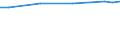 Maßeinheit: Euro / Statistische Systematik der Wirtschaftszweige in der Europäischen Gemeinschaft (NACE Rev. 2): Industrie, Baugewerbe und Dienstleistungen (ohne Öffentliche Verwaltung, Verteidigung und Sozialversicherung ) / Struktur der Arbeitskosten: Arbeitskosten für LCI (Arbeitnehmerentgelt plus Steuern minus Zuschüsse) / Geopolitische Meldeeinheit: Italien