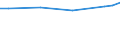 Unit of measure: Euro / Statistical classification of economic activities in the European Community (NACE Rev. 2): Industry, construction and services (except public administration, defense, compulsory social security) / Labour costs structure: Labour cost for LCI (compensation of employees plus taxes minus subsidies) / Geopolitical entity (reporting): Cyprus