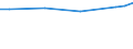 Maßeinheit: Euro / Statistische Systematik der Wirtschaftszweige in der Europäischen Gemeinschaft (NACE Rev. 2): Industrie, Baugewerbe und Dienstleistungen (ohne Öffentliche Verwaltung, Verteidigung und Sozialversicherung ) / Struktur der Arbeitskosten: Arbeitskosten für LCI (Arbeitnehmerentgelt plus Steuern minus Zuschüsse) / Geopolitische Meldeeinheit: Zypern