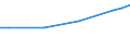 Maßeinheit: Euro / Statistische Systematik der Wirtschaftszweige in der Europäischen Gemeinschaft (NACE Rev. 2): Industrie, Baugewerbe und Dienstleistungen (ohne Öffentliche Verwaltung, Verteidigung und Sozialversicherung ) / Struktur der Arbeitskosten: Arbeitskosten für LCI (Arbeitnehmerentgelt plus Steuern minus Zuschüsse) / Geopolitische Meldeeinheit: Lettland