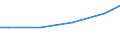 Maßeinheit: Euro / Statistische Systematik der Wirtschaftszweige in der Europäischen Gemeinschaft (NACE Rev. 2): Industrie, Baugewerbe und Dienstleistungen (ohne Öffentliche Verwaltung, Verteidigung und Sozialversicherung ) / Struktur der Arbeitskosten: Arbeitskosten für LCI (Arbeitnehmerentgelt plus Steuern minus Zuschüsse) / Geopolitische Meldeeinheit: Litauen