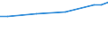 Maßeinheit: Euro / Statistische Systematik der Wirtschaftszweige in der Europäischen Gemeinschaft (NACE Rev. 2): Industrie, Baugewerbe und Dienstleistungen (ohne Öffentliche Verwaltung, Verteidigung und Sozialversicherung ) / Struktur der Arbeitskosten: Arbeitskosten für LCI (Arbeitnehmerentgelt plus Steuern minus Zuschüsse) / Geopolitische Meldeeinheit: Luxemburg