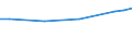 Unit of measure: Euro / Statistical classification of economic activities in the European Community (NACE Rev. 2): Industry, construction and services (except public administration, defense, compulsory social security) / Labour costs structure: Labour cost for LCI (compensation of employees plus taxes minus subsidies) / Geopolitical entity (reporting): Hungary