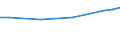 Maßeinheit: Euro / Statistische Systematik der Wirtschaftszweige in der Europäischen Gemeinschaft (NACE Rev. 2): Industrie, Baugewerbe und Dienstleistungen (ohne Öffentliche Verwaltung, Verteidigung und Sozialversicherung ) / Struktur der Arbeitskosten: Arbeitskosten für LCI (Arbeitnehmerentgelt plus Steuern minus Zuschüsse) / Geopolitische Meldeeinheit: Ungarn