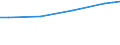 Maßeinheit: Euro / Statistische Systematik der Wirtschaftszweige in der Europäischen Gemeinschaft (NACE Rev. 2): Industrie, Baugewerbe und Dienstleistungen (ohne Öffentliche Verwaltung, Verteidigung und Sozialversicherung ) / Struktur der Arbeitskosten: Arbeitskosten für LCI (Arbeitnehmerentgelt plus Steuern minus Zuschüsse) / Geopolitische Meldeeinheit: Malta