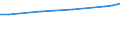 Maßeinheit: Euro / Statistische Systematik der Wirtschaftszweige in der Europäischen Gemeinschaft (NACE Rev. 2): Industrie, Baugewerbe und Dienstleistungen (ohne Öffentliche Verwaltung, Verteidigung und Sozialversicherung ) / Struktur der Arbeitskosten: Arbeitskosten für LCI (Arbeitnehmerentgelt plus Steuern minus Zuschüsse) / Geopolitische Meldeeinheit: Niederlande