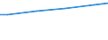 Maßeinheit: Euro / Statistische Systematik der Wirtschaftszweige in der Europäischen Gemeinschaft (NACE Rev. 2): Industrie, Baugewerbe und Dienstleistungen (ohne Öffentliche Verwaltung, Verteidigung und Sozialversicherung ) / Struktur der Arbeitskosten: Arbeitskosten für LCI (Arbeitnehmerentgelt plus Steuern minus Zuschüsse) / Geopolitische Meldeeinheit: Österreich