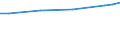 Maßeinheit: Euro / Statistische Systematik der Wirtschaftszweige in der Europäischen Gemeinschaft (NACE Rev. 2): Industrie, Baugewerbe und Dienstleistungen (ohne Öffentliche Verwaltung, Verteidigung und Sozialversicherung ) / Struktur der Arbeitskosten: Arbeitskosten für LCI (Arbeitnehmerentgelt plus Steuern minus Zuschüsse) / Geopolitische Meldeeinheit: Portugal