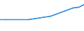 Maßeinheit: Euro / Statistische Systematik der Wirtschaftszweige in der Europäischen Gemeinschaft (NACE Rev. 2): Industrie, Baugewerbe und Dienstleistungen (ohne Öffentliche Verwaltung, Verteidigung und Sozialversicherung ) / Struktur der Arbeitskosten: Arbeitskosten für LCI (Arbeitnehmerentgelt plus Steuern minus Zuschüsse) / Geopolitische Meldeeinheit: Rumänien