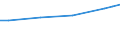 Maßeinheit: Euro / Statistische Systematik der Wirtschaftszweige in der Europäischen Gemeinschaft (NACE Rev. 2): Industrie, Baugewerbe und Dienstleistungen (ohne Öffentliche Verwaltung, Verteidigung und Sozialversicherung ) / Struktur der Arbeitskosten: Arbeitskosten für LCI (Arbeitnehmerentgelt plus Steuern minus Zuschüsse) / Geopolitische Meldeeinheit: Slowenien