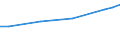 Maßeinheit: Euro / Statistische Systematik der Wirtschaftszweige in der Europäischen Gemeinschaft (NACE Rev. 2): Industrie, Baugewerbe und Dienstleistungen (ohne Öffentliche Verwaltung, Verteidigung und Sozialversicherung ) / Struktur der Arbeitskosten: Arbeitskosten für LCI (Arbeitnehmerentgelt plus Steuern minus Zuschüsse) / Geopolitische Meldeeinheit: Slowakei