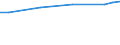 Maßeinheit: Euro / Statistische Systematik der Wirtschaftszweige in der Europäischen Gemeinschaft (NACE Rev. 2): Industrie, Baugewerbe und Dienstleistungen (ohne Öffentliche Verwaltung, Verteidigung und Sozialversicherung ) / Struktur der Arbeitskosten: Arbeitskosten für LCI (Arbeitnehmerentgelt plus Steuern minus Zuschüsse) / Geopolitische Meldeeinheit: Finnland