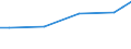 Unit of measure: Euro / Statistical classification of economic activities in the European Community (NACE Rev. 2): Industry, construction and services (except public administration, defense, compulsory social security) / Labour costs structure: Labour cost for LCI (compensation of employees plus taxes minus subsidies) / Geopolitical entity (reporting): Iceland