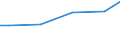 Maßeinheit: Euro / Statistische Systematik der Wirtschaftszweige in der Europäischen Gemeinschaft (NACE Rev. 2): Industrie, Baugewerbe und Dienstleistungen (ohne Öffentliche Verwaltung, Verteidigung und Sozialversicherung ) / Struktur der Arbeitskosten: Arbeitskosten für LCI (Arbeitnehmerentgelt plus Steuern minus Zuschüsse) / Geopolitische Meldeeinheit: Island