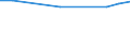 Maßeinheit: Euro / Statistische Systematik der Wirtschaftszweige in der Europäischen Gemeinschaft (NACE Rev. 2): Industrie, Baugewerbe und Dienstleistungen (ohne Öffentliche Verwaltung, Verteidigung und Sozialversicherung ) / Struktur der Arbeitskosten: Arbeitskosten für LCI (Arbeitnehmerentgelt plus Steuern minus Zuschüsse) / Geopolitische Meldeeinheit: Norwegen