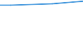 Unit of measure: Euro / Statistical classification of economic activities in the European Community (NACE Rev. 2): Industry, construction and services (except public administration, defense, compulsory social security) / Labour costs structure: Labour cost for LCI (compensation of employees plus taxes minus subsidies) / Geopolitical entity (reporting): United Kingdom