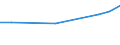 Maßeinheit: Euro / Statistische Systematik der Wirtschaftszweige in der Europäischen Gemeinschaft (NACE Rev. 2): Industrie, Baugewerbe und Dienstleistungen (ohne Öffentliche Verwaltung, Verteidigung und Sozialversicherung ) / Struktur der Arbeitskosten: Arbeitskosten für LCI (Arbeitnehmerentgelt plus Steuern minus Zuschüsse) / Geopolitische Meldeeinheit: Serbien