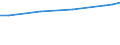 Maßeinheit: Euro / Statistische Systematik der Wirtschaftszweige in der Europäischen Gemeinschaft (NACE Rev. 2): Industrie, Baugewerbe und Dienstleistungen (ohne Öffentliche Verwaltung, Verteidigung und Sozialversicherung ) / Struktur der Arbeitskosten: Löhne und Gehälter (insgesamt) / Geopolitische Meldeeinheit: Europäische Union - 27 Länder (ab 2020)