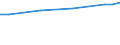 Maßeinheit: Euro / Statistische Systematik der Wirtschaftszweige in der Europäischen Gemeinschaft (NACE Rev. 2): Industrie, Baugewerbe und Dienstleistungen (ohne Öffentliche Verwaltung, Verteidigung und Sozialversicherung ) / Struktur der Arbeitskosten: Löhne und Gehälter (insgesamt) / Geopolitische Meldeeinheit: Euroraum - 19 Länder (2015-2022)