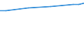 Maßeinheit: Euro / Statistische Systematik der Wirtschaftszweige in der Europäischen Gemeinschaft (NACE Rev. 2): Industrie, Baugewerbe und Dienstleistungen (ohne Öffentliche Verwaltung, Verteidigung und Sozialversicherung ) / Struktur der Arbeitskosten: Löhne und Gehälter (insgesamt) / Geopolitische Meldeeinheit: Belgien