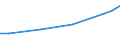 Maßeinheit: Euro / Statistische Systematik der Wirtschaftszweige in der Europäischen Gemeinschaft (NACE Rev. 2): Industrie, Baugewerbe und Dienstleistungen (ohne Öffentliche Verwaltung, Verteidigung und Sozialversicherung ) / Struktur der Arbeitskosten: Löhne und Gehälter (insgesamt) / Geopolitische Meldeeinheit: Bulgarien