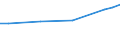 Maßeinheit: Euro / Statistische Systematik der Wirtschaftszweige in der Europäischen Gemeinschaft (NACE Rev. 2): Industrie, Baugewerbe und Dienstleistungen (ohne Öffentliche Verwaltung, Verteidigung und Sozialversicherung ) / Struktur der Arbeitskosten: Löhne und Gehälter (insgesamt) / Geopolitische Meldeeinheit: Tschechien