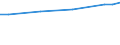 Maßeinheit: Euro / Statistische Systematik der Wirtschaftszweige in der Europäischen Gemeinschaft (NACE Rev. 2): Industrie, Baugewerbe und Dienstleistungen (ohne Öffentliche Verwaltung, Verteidigung und Sozialversicherung ) / Struktur der Arbeitskosten: Löhne und Gehälter (insgesamt) / Geopolitische Meldeeinheit: Deutschland