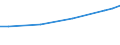 Maßeinheit: Euro / Statistische Systematik der Wirtschaftszweige in der Europäischen Gemeinschaft (NACE Rev. 2): Industrie, Baugewerbe und Dienstleistungen (ohne Öffentliche Verwaltung, Verteidigung und Sozialversicherung ) / Struktur der Arbeitskosten: Löhne und Gehälter (insgesamt) / Geopolitische Meldeeinheit: Estland