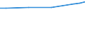 Maßeinheit: Euro / Statistische Systematik der Wirtschaftszweige in der Europäischen Gemeinschaft (NACE Rev. 2): Industrie, Baugewerbe und Dienstleistungen (ohne Öffentliche Verwaltung, Verteidigung und Sozialversicherung ) / Struktur der Arbeitskosten: Löhne und Gehälter (insgesamt) / Geopolitische Meldeeinheit: Irland