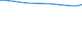 Maßeinheit: Euro / Statistische Systematik der Wirtschaftszweige in der Europäischen Gemeinschaft (NACE Rev. 2): Industrie, Baugewerbe und Dienstleistungen (ohne Öffentliche Verwaltung, Verteidigung und Sozialversicherung ) / Struktur der Arbeitskosten: Löhne und Gehälter (insgesamt) / Geopolitische Meldeeinheit: Griechenland