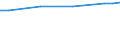 Maßeinheit: Euro / Statistische Systematik der Wirtschaftszweige in der Europäischen Gemeinschaft (NACE Rev. 2): Industrie, Baugewerbe und Dienstleistungen (ohne Öffentliche Verwaltung, Verteidigung und Sozialversicherung ) / Struktur der Arbeitskosten: Löhne und Gehälter (insgesamt) / Geopolitische Meldeeinheit: Spanien