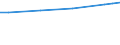 Maßeinheit: Euro / Statistische Systematik der Wirtschaftszweige in der Europäischen Gemeinschaft (NACE Rev. 2): Industrie, Baugewerbe und Dienstleistungen (ohne Öffentliche Verwaltung, Verteidigung und Sozialversicherung ) / Struktur der Arbeitskosten: Löhne und Gehälter (insgesamt) / Geopolitische Meldeeinheit: Frankreich