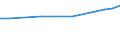 Maßeinheit: Euro / Statistische Systematik der Wirtschaftszweige in der Europäischen Gemeinschaft (NACE Rev. 2): Industrie, Baugewerbe und Dienstleistungen (ohne Öffentliche Verwaltung, Verteidigung und Sozialversicherung ) / Struktur der Arbeitskosten: Löhne und Gehälter (insgesamt) / Geopolitische Meldeeinheit: Kroatien