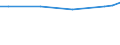 Unit of measure: Euro / Statistical classification of economic activities in the European Community (NACE Rev. 2): Industry, construction and services (except public administration, defense, compulsory social security) / Labour costs structure: Wages and salaries (total) / Geopolitical entity (reporting): Cyprus