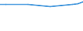 Maßeinheit: Euro / Statistische Systematik der Wirtschaftszweige in der Europäischen Gemeinschaft (NACE Rev. 2): Industrie, Baugewerbe und Dienstleistungen (ohne Öffentliche Verwaltung, Verteidigung und Sozialversicherung ) / Struktur der Arbeitskosten: Löhne und Gehälter (insgesamt) / Geopolitische Meldeeinheit: Zypern