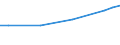 Maßeinheit: Euro / Statistische Systematik der Wirtschaftszweige in der Europäischen Gemeinschaft (NACE Rev. 2): Industrie, Baugewerbe und Dienstleistungen (ohne Öffentliche Verwaltung, Verteidigung und Sozialversicherung ) / Struktur der Arbeitskosten: Löhne und Gehälter (insgesamt) / Geopolitische Meldeeinheit: Lettland