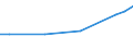 Maßeinheit: Euro / Statistische Systematik der Wirtschaftszweige in der Europäischen Gemeinschaft (NACE Rev. 2): Industrie, Baugewerbe und Dienstleistungen (ohne Öffentliche Verwaltung, Verteidigung und Sozialversicherung ) / Struktur der Arbeitskosten: Löhne und Gehälter (insgesamt) / Geopolitische Meldeeinheit: Litauen