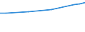 Maßeinheit: Euro / Statistische Systematik der Wirtschaftszweige in der Europäischen Gemeinschaft (NACE Rev. 2): Industrie, Baugewerbe und Dienstleistungen (ohne Öffentliche Verwaltung, Verteidigung und Sozialversicherung ) / Struktur der Arbeitskosten: Löhne und Gehälter (insgesamt) / Geopolitische Meldeeinheit: Luxemburg