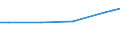 Maßeinheit: Euro / Statistische Systematik der Wirtschaftszweige in der Europäischen Gemeinschaft (NACE Rev. 2): Industrie, Baugewerbe und Dienstleistungen (ohne Öffentliche Verwaltung, Verteidigung und Sozialversicherung ) / Struktur der Arbeitskosten: Löhne und Gehälter (insgesamt) / Geopolitische Meldeeinheit: Ungarn