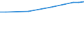 Maßeinheit: Euro / Statistische Systematik der Wirtschaftszweige in der Europäischen Gemeinschaft (NACE Rev. 2): Industrie, Baugewerbe und Dienstleistungen (ohne Öffentliche Verwaltung, Verteidigung und Sozialversicherung ) / Struktur der Arbeitskosten: Löhne und Gehälter (insgesamt) / Geopolitische Meldeeinheit: Malta